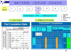 豐田零部件新產品開發及項目管理 基于項目策劃與公關服務的研究