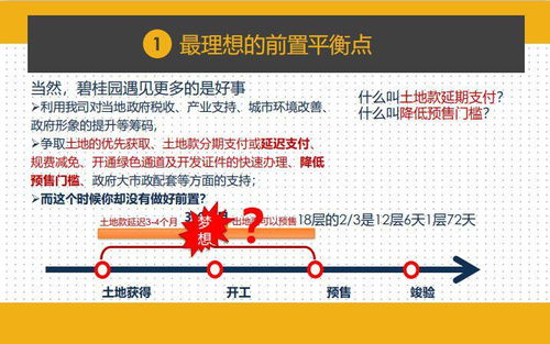 干貨｜項目總如何實現前置設計管控成本與工程？千萬別錯過這項項目策劃與公關術