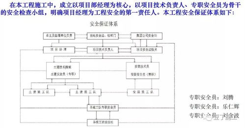 超詳細的住宅樓工程項目管理策劃匯報 學學如何面面俱到